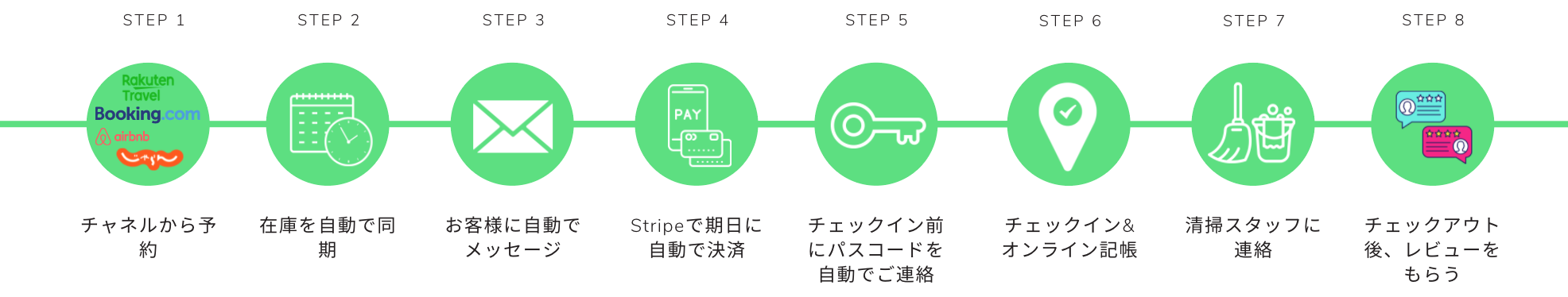 オートメーションWEBマーケティング